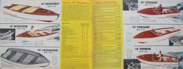 Luger Industries Motorboats "Boat kit" 1963 Motorboatsbrochure (8660)